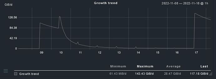 growth_trend_multiple_jumps