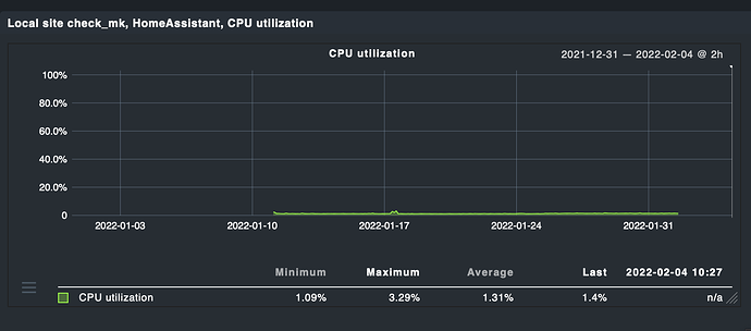 Schermata 2022-02-04 alle 11.35.39