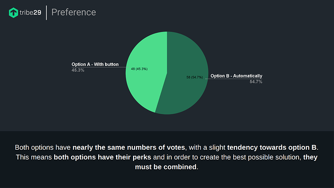 AND-OR-NOT survey results