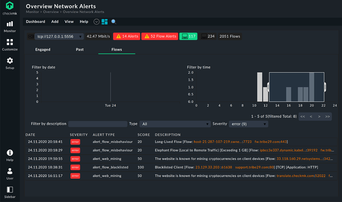 Network Flow Alerts Dashboard