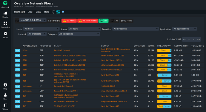 Network Flows Dashboard