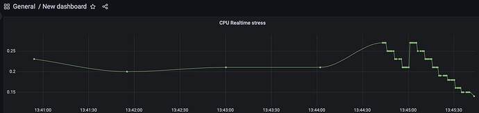 RealTimeChecks
