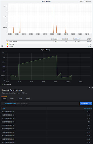 sync_latency_combined