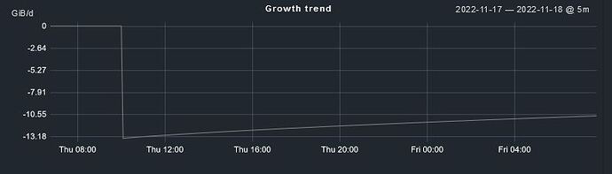 growth_trend_jump_down