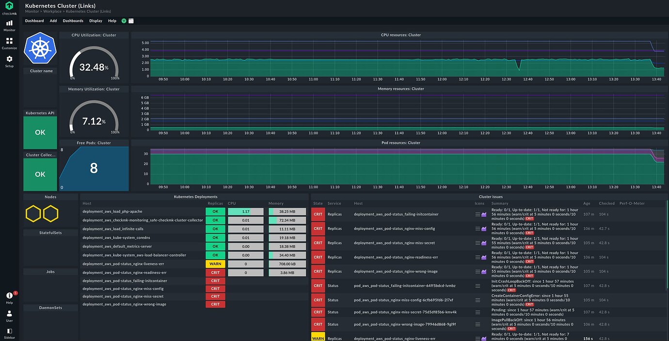 March Community Call: New Kubernetes Monitoring In Checkmk 2.1 | 24 ...