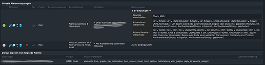 Screenshot 2022-06-03 at 13-21-40 Checkmk Lokale Instanz - Alarmierungskonfiguration
