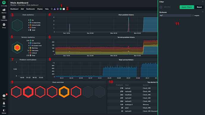 Site Overview see hosts inside site - Troubleshooting - Checkmk Community