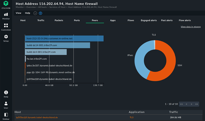 Network Flow - Host Peers