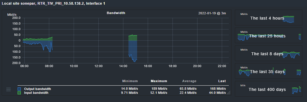 Issue with band graphs - Troubleshooting - Checkmk Community