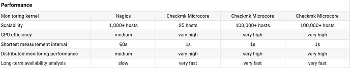 nagios