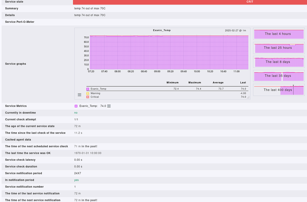 What are the default thresholds used by a very basic custom plugin ...