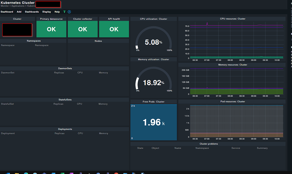 Openshift Monitoring Checkmk Cloud Edition Incomplete Dashboards ...