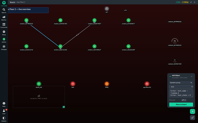 Dynamic groups
