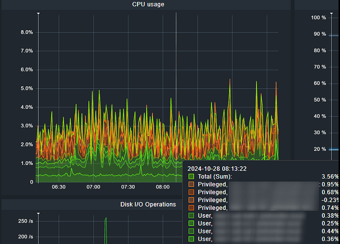 cpu combined