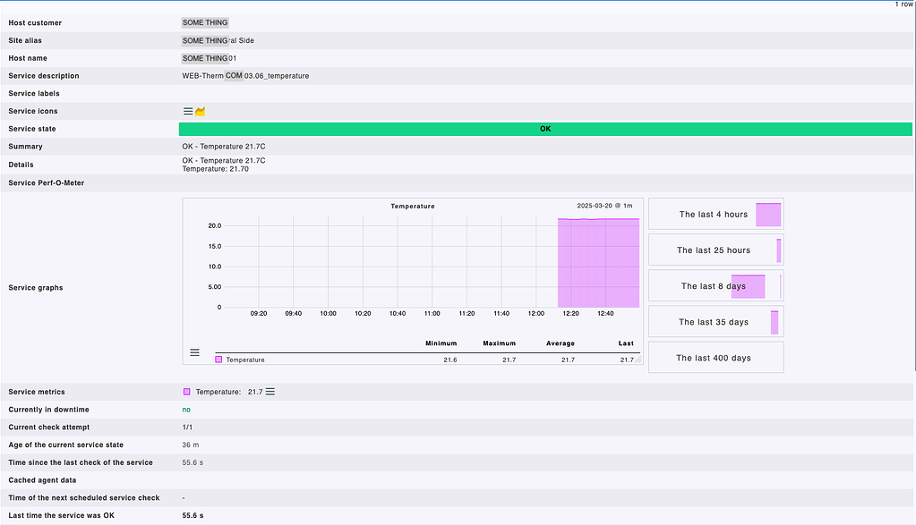 Local check not shown at the host that this data owned ...