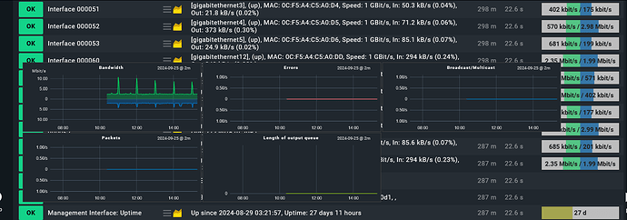 grafik