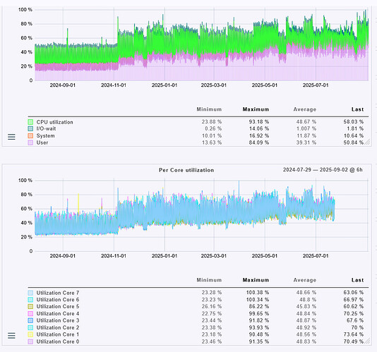 2025.09.02-cpu