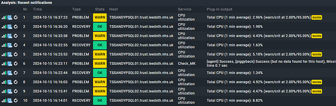 Notification Analysis