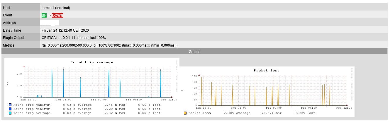 Status up-down and down-up for unknown service - Troubleshooting ...
