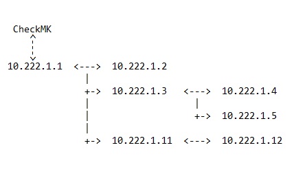 Topology3