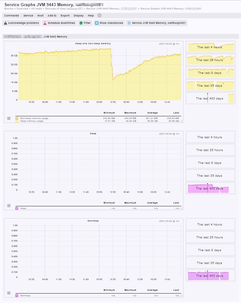 service-graph-for-jvm-memory-heap-and-nonheap-graph-missing-since