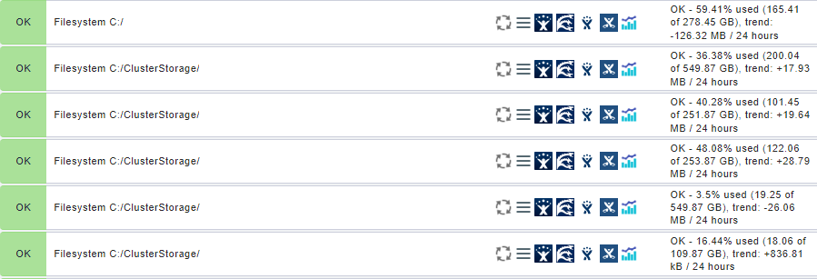 Cluster Shared Volumes Status monitoring - General - Checkmk Community