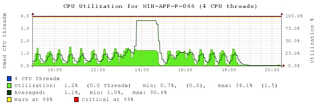Check_mk-Windows-CPU_3.jpg