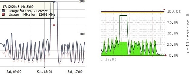 Check_mk-Windows-CPU_2.jpg