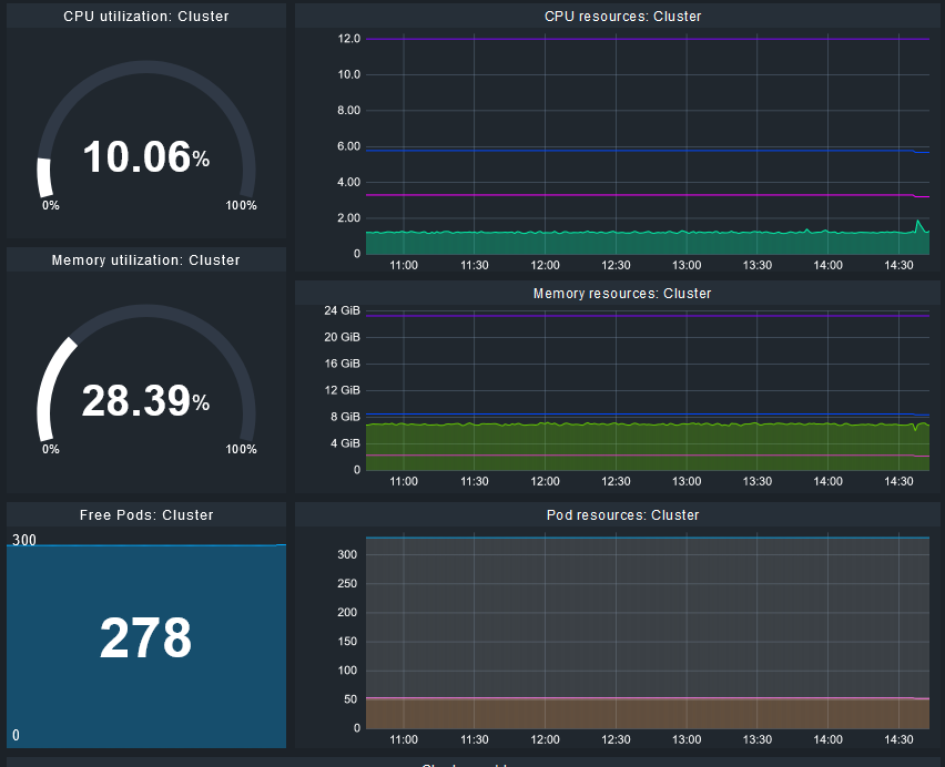 Kubernetes: Improve checks when nodes are SchedulingDisabled 