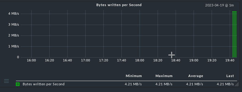 Metrics: Change vertical scale in graph output? - General - Checkmk