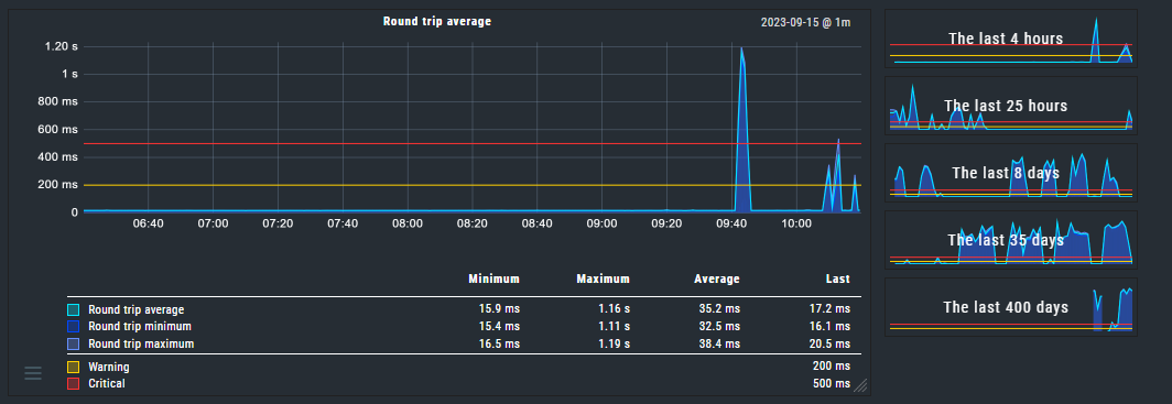 How to allow higher RTA for host? - Troubleshooting - Checkmk Forum